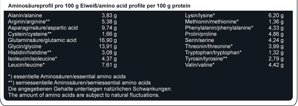 Mammut Formel 90 Protein Test